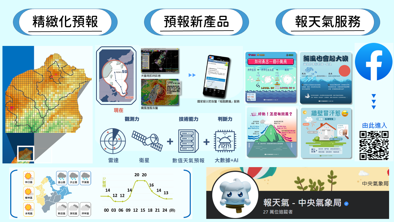 預報專區示意圖