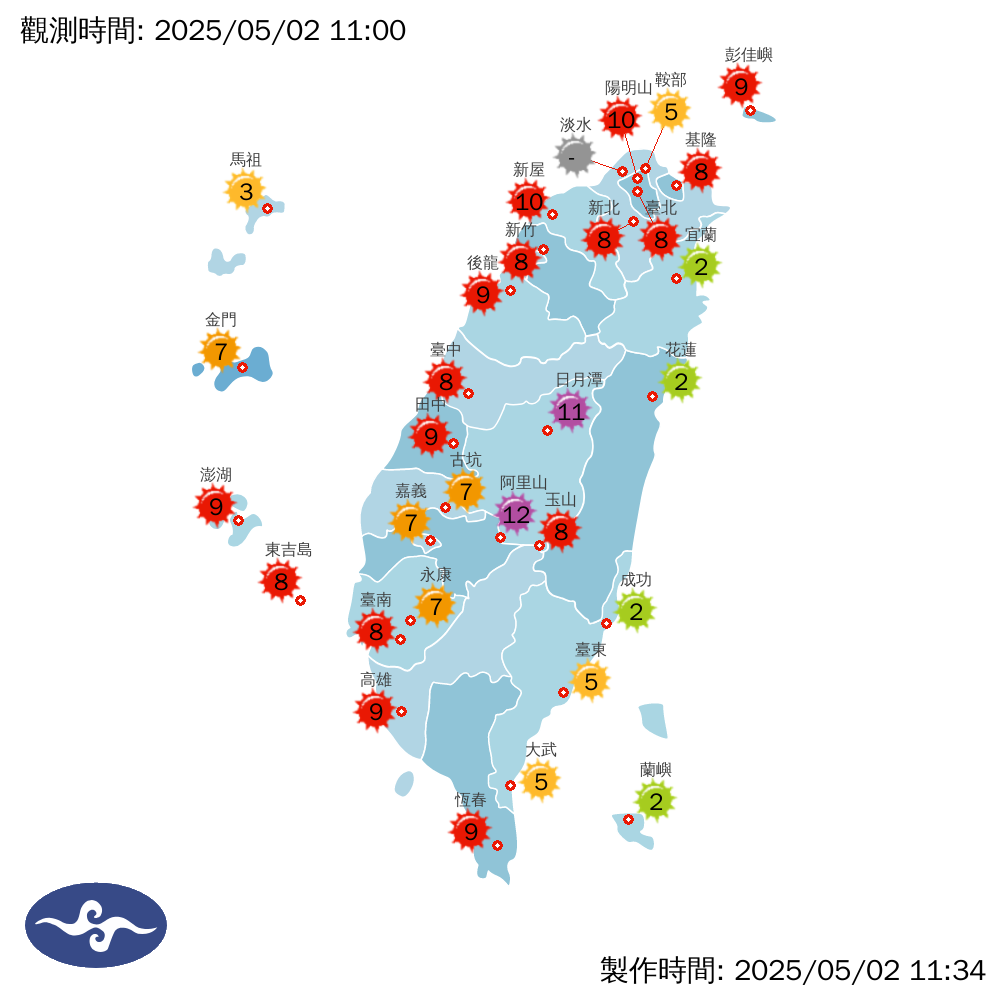 紫外線觀測