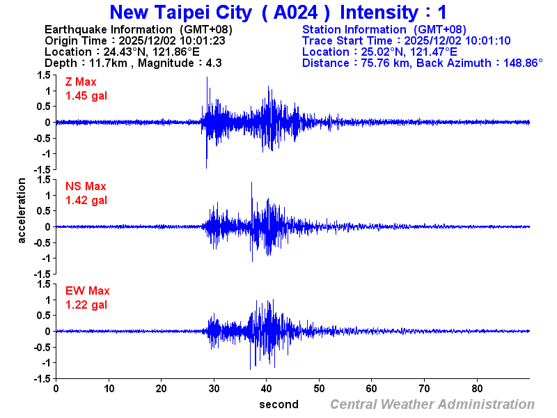 Strong-motion records (A024 1)