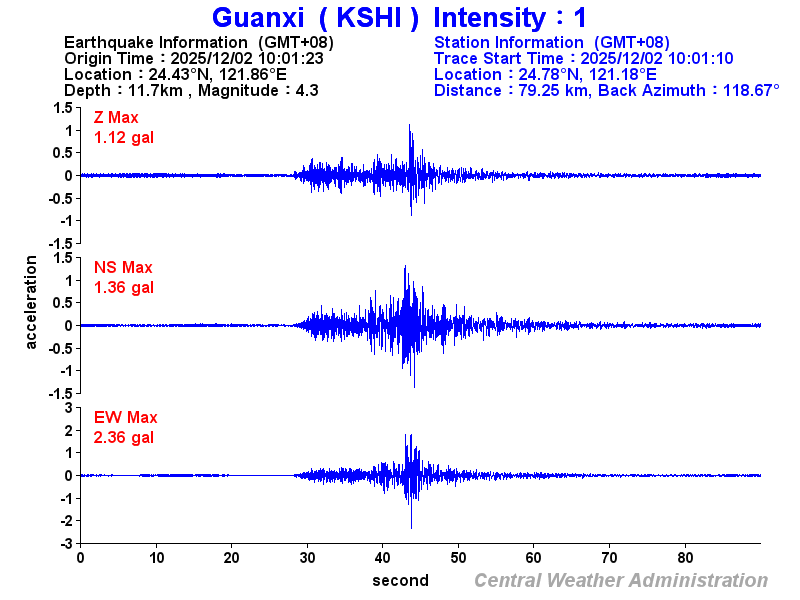 Strong-motion records (KSHI 1)