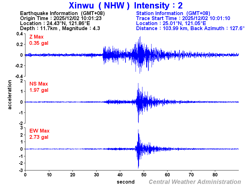 Strong-motion records (NHW 2)