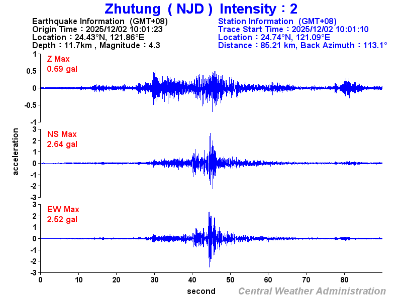 Strong-motion records (NJD 2)