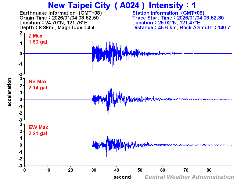 Strong-motion records (A024 1)