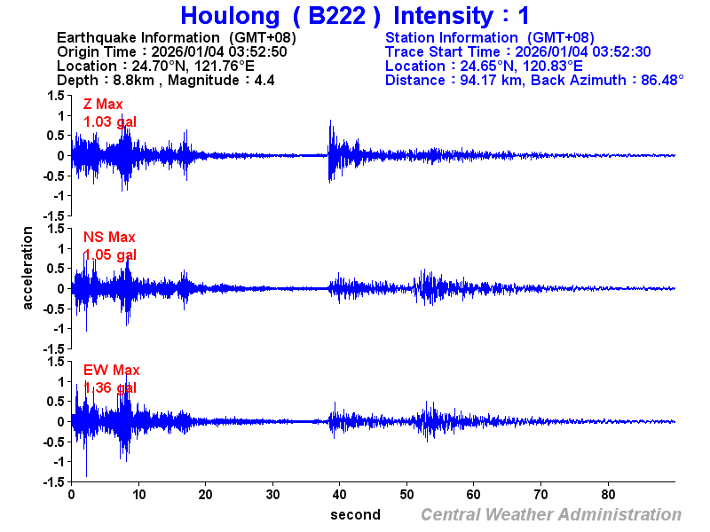 Strong-motion records (B222 1)