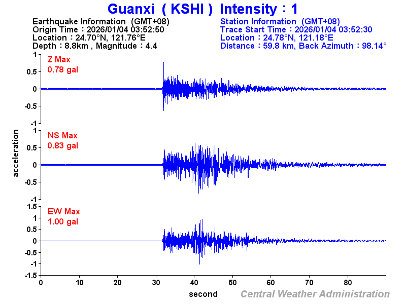 Strong-motion records (KSHI 1)