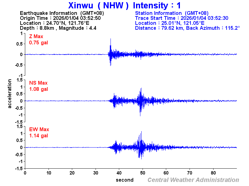 Strong-motion records (NHW 1)