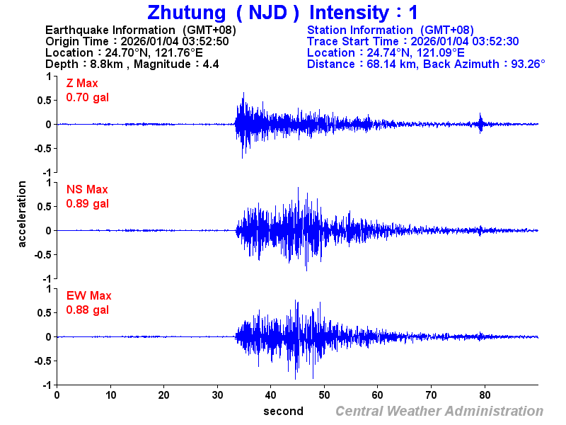 Strong-motion records (NJD 1)