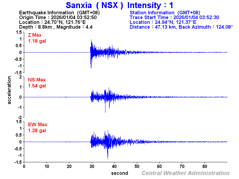 Strong-motion records (NSX 1)