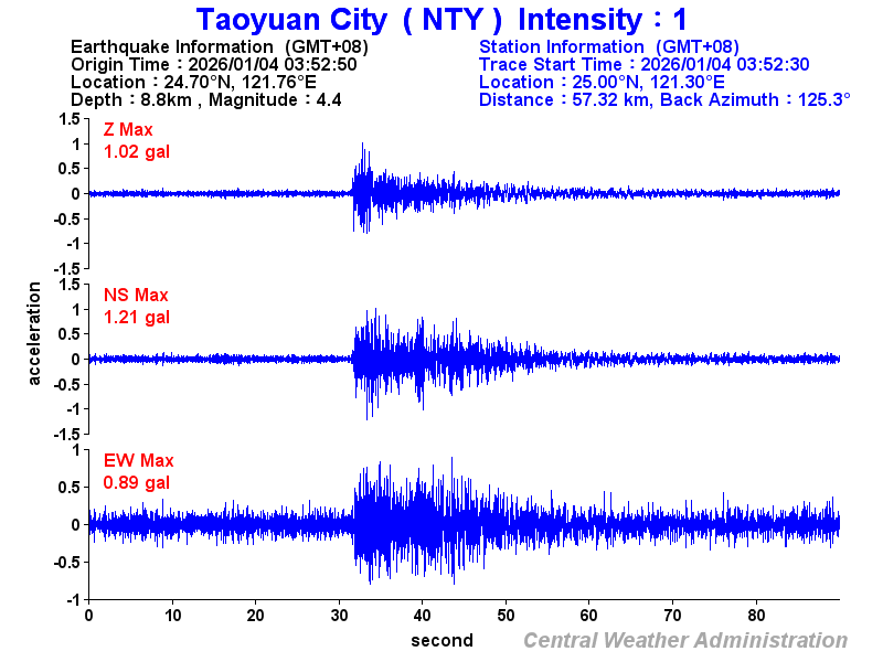 Strong-motion records (NTY 1)