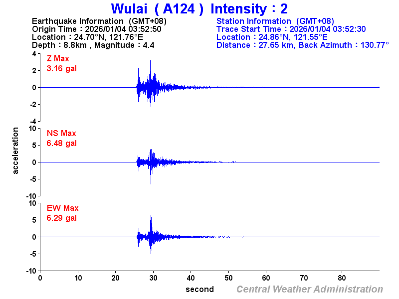 Strong-motion records (A124 2)