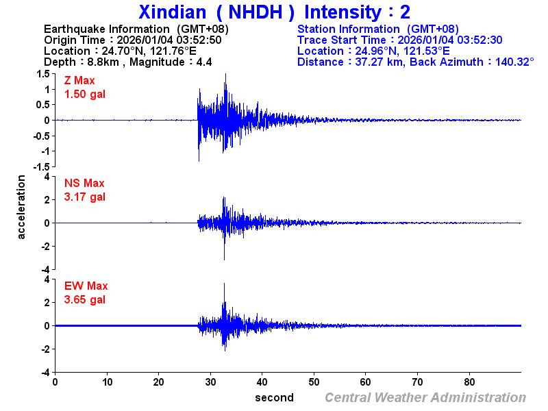 Strong-motion records (NHDH 2)