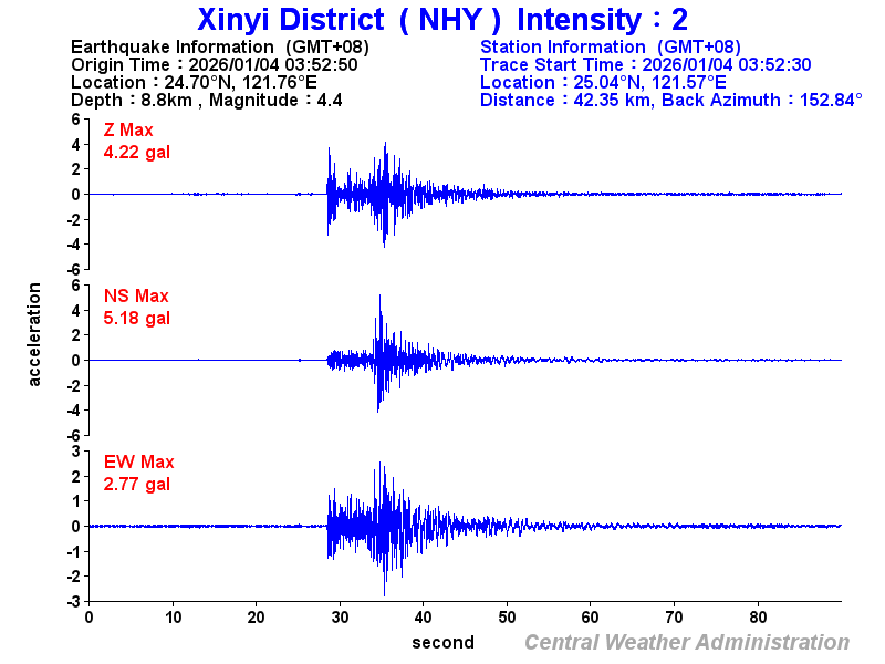 Strong-motion records (NHY 2)