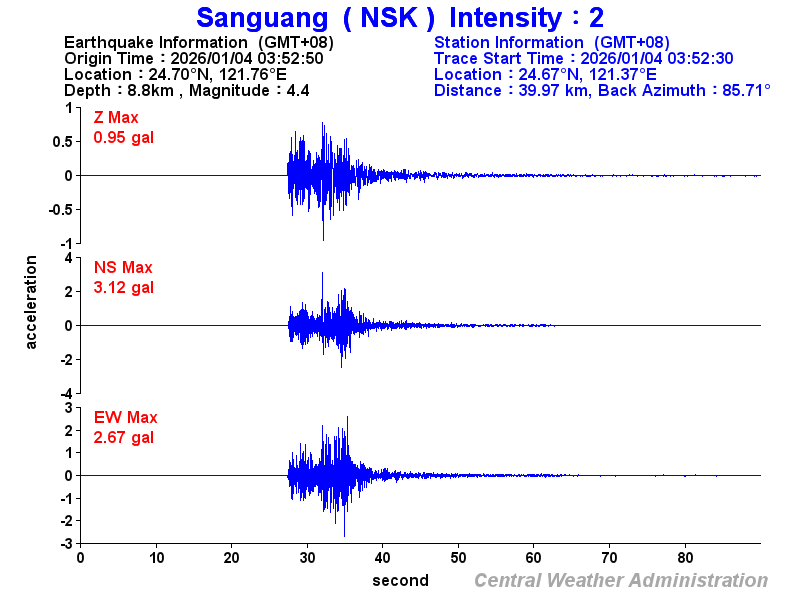 Strong-motion records (NSK 2)