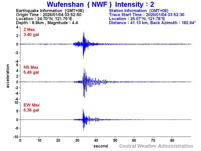 Strong-motion records (NWF 2)