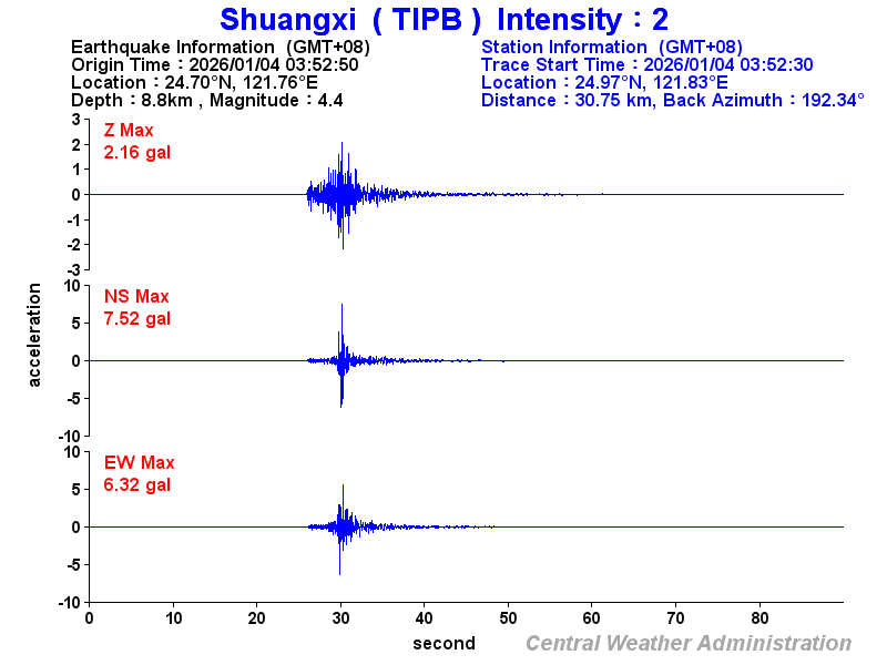 Strong-motion records (TIPB 2)