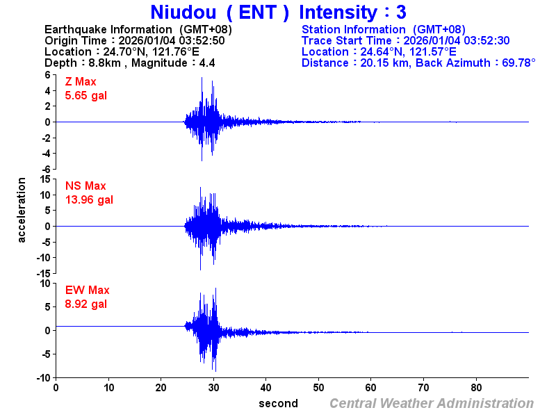 Strong-motion records (ENT 3)