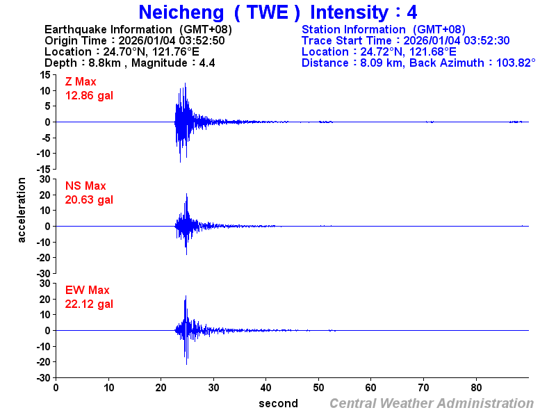 Strong-motion records (TWE 4)