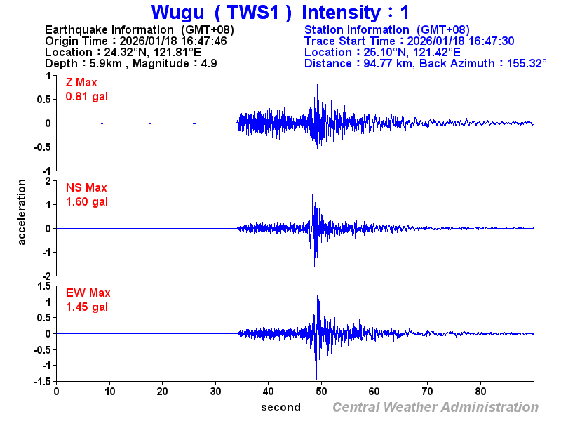 Strong-motion records (TWS1 1)