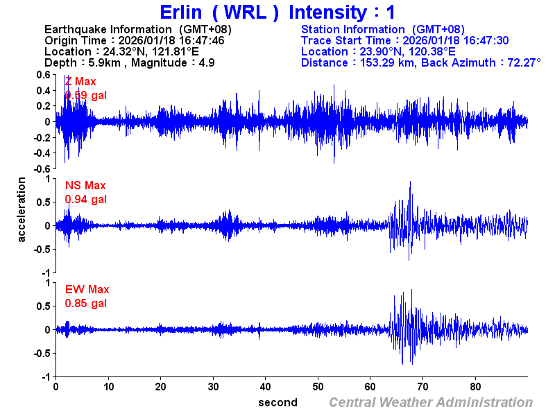 Strong-motion records (WRL 1)
