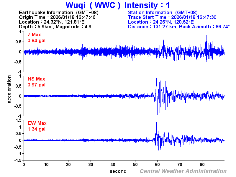 Strong-motion records (WWC 1)