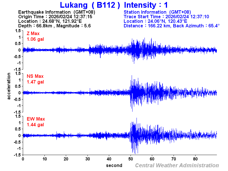 Strong-motion records (B112 1)