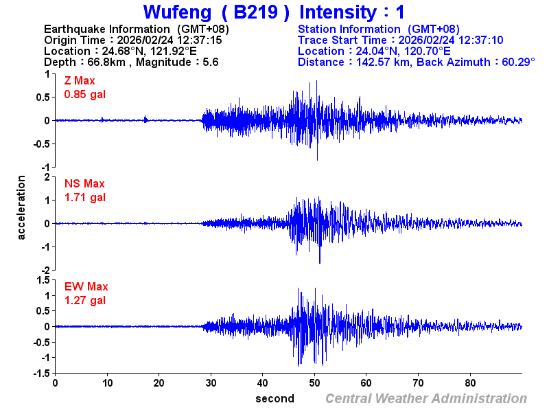 Strong-motion records (B219 1)