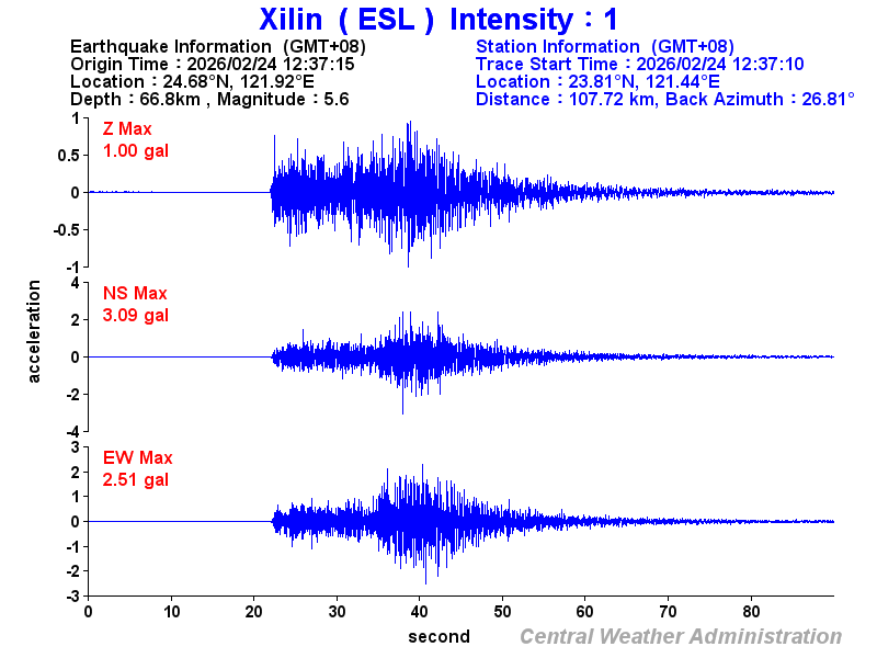 Strong-motion records (ESL 1)