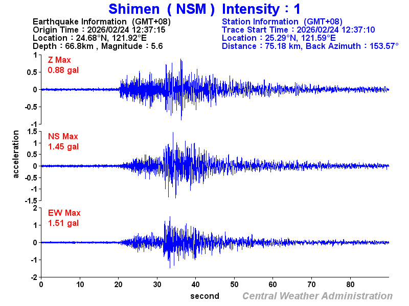 Strong-motion records (NSM 1)