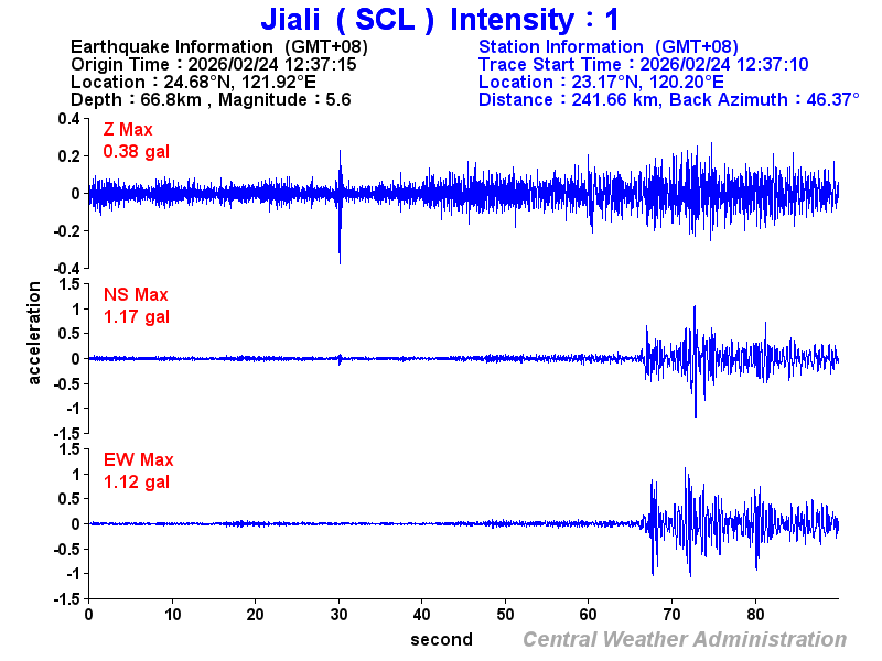 Strong-motion records (SCL 1)
