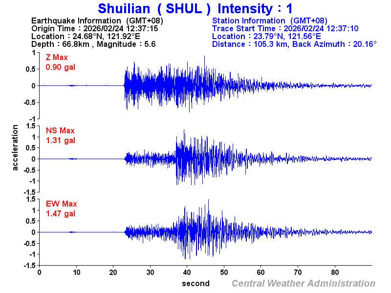 Strong-motion records (SHUL 1)