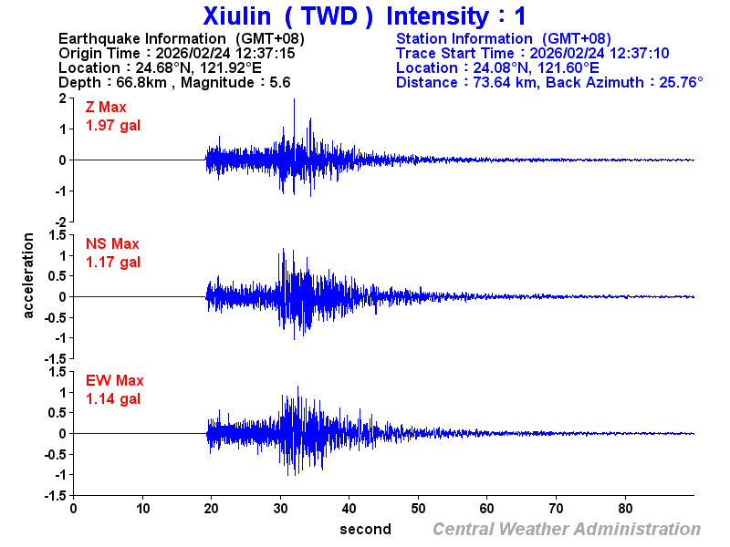 Strong-motion records (TWD 1)