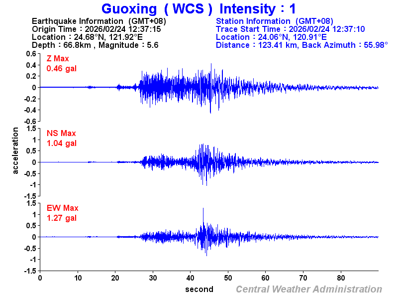 Strong-motion records (WCS 1)