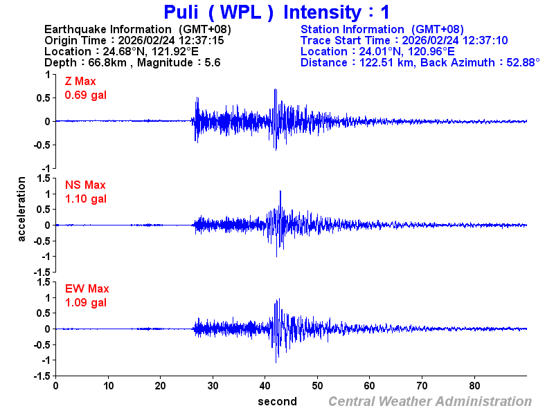 Strong-motion records (WPL 1)