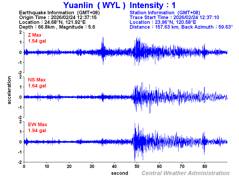 Strong-motion records (WYL 1)