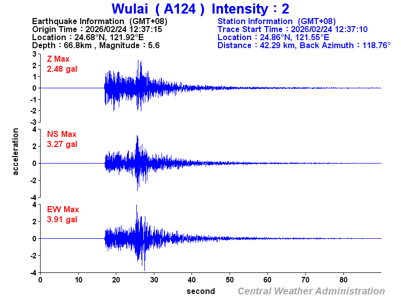 Strong-motion records (A124 2)