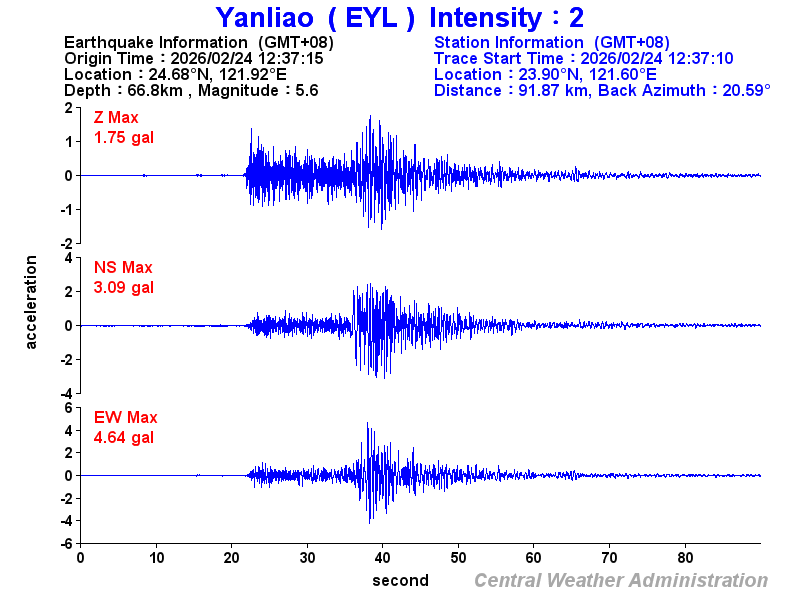 Strong-motion records (EYL 2)