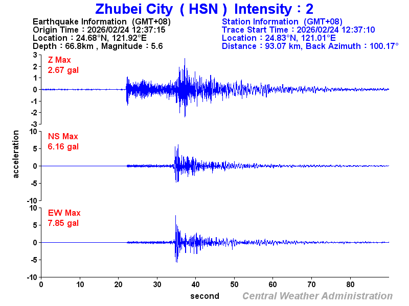 Strong-motion records (HSN 2)