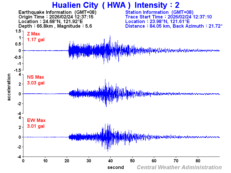 Strong-motion records (HWA 2)