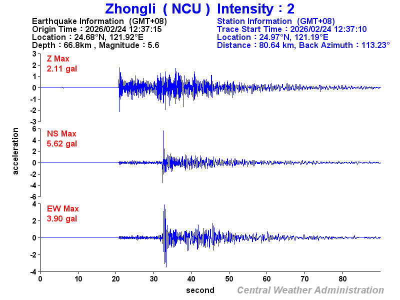 Strong-motion records (NCU 2)