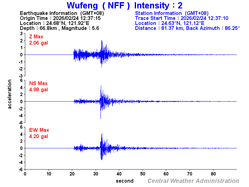 Strong-motion records (NFF 2)