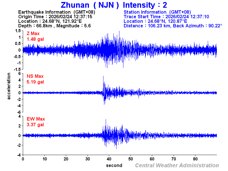 Strong-motion records (NJN 2)