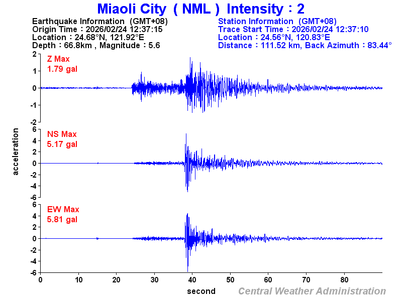 Strong-motion records (NML 2)