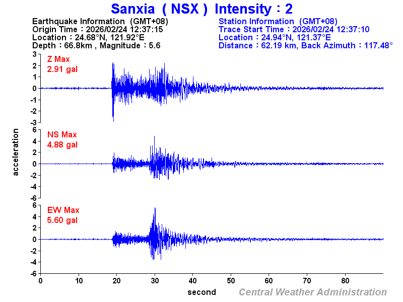 Strong-motion records (NSX 2)