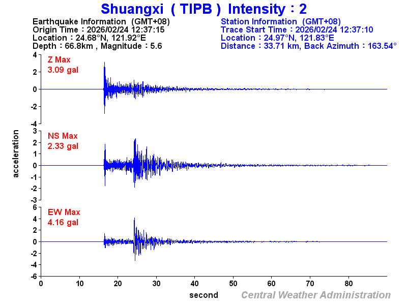 Strong-motion records (TIPB 2)