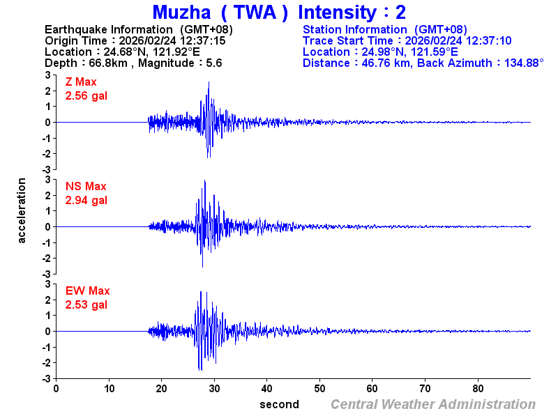 Strong-motion records (TWA 2)