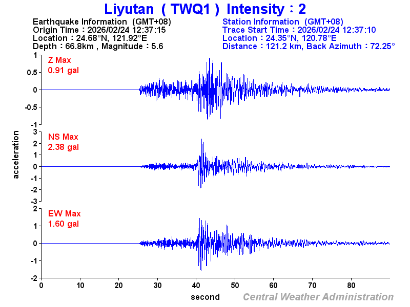 Strong-motion records (TWQ1 2)