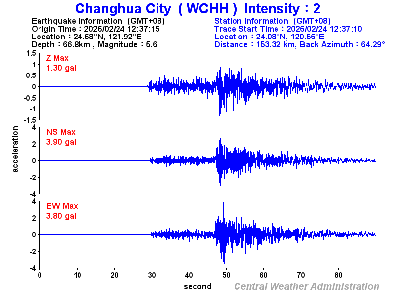 Strong-motion records (WCHH 2)