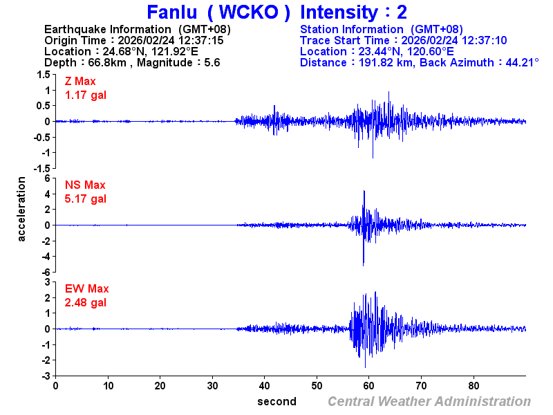 Strong-motion records (WCKO 2)