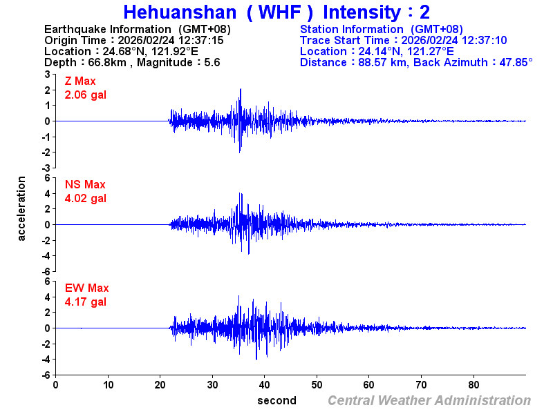 Strong-motion records (WHF 2)