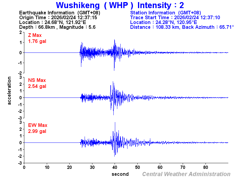 Strong-motion records (WHP 2)